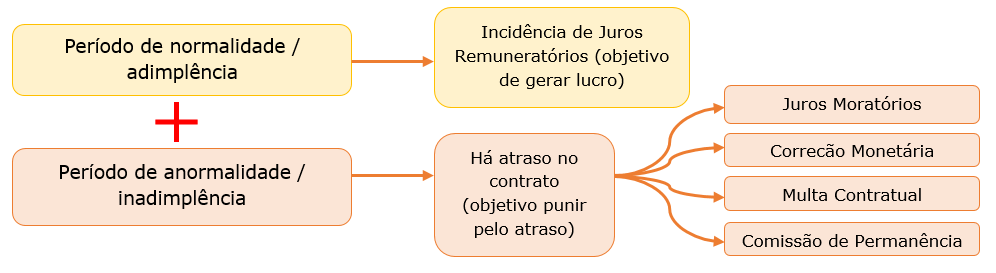 estrutura dos contratos bancários